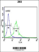 SPHK1 Antibody