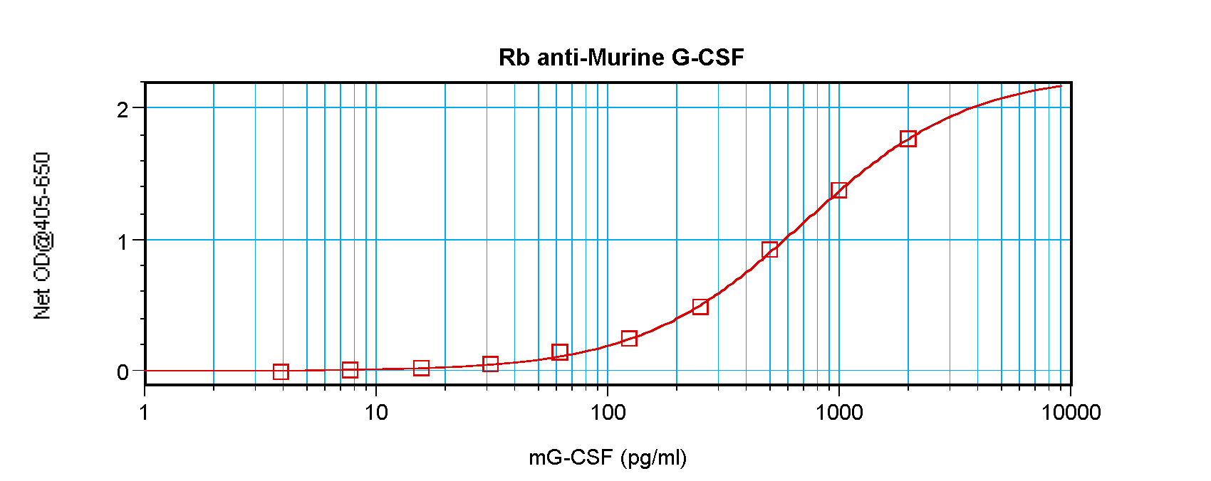Csf3 Antibody