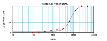 CXCL14 Antibody