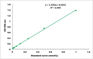Trehalose Colorimetric Microplate Assay Kit