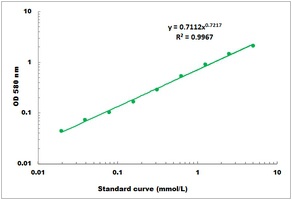 Pepsin Activity Colorimetric Microplate Assay Kit