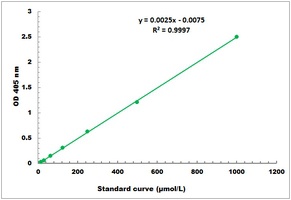 Beta-Glucosidase Activity Colorimetric Microplate Assay Kit