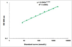 Cysteine Colorimetric Microplate Assay Kit