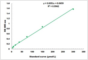 alpha-L-Fucosidase Activity Colorimetric Microplate Assay Kit