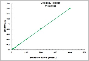 Pyruvate Carboxylase Activity Colorimetric Microplate Assay Kit