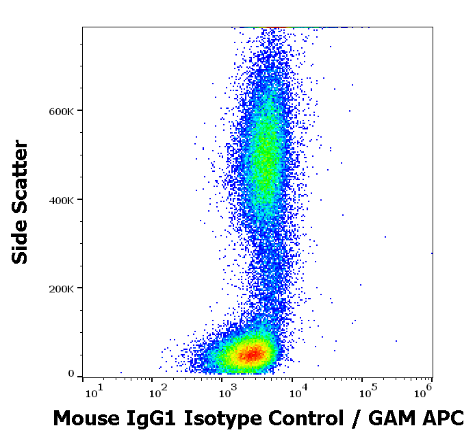 Mouse IgG1 Isotype Control Purified Low Endotoxin Antibody